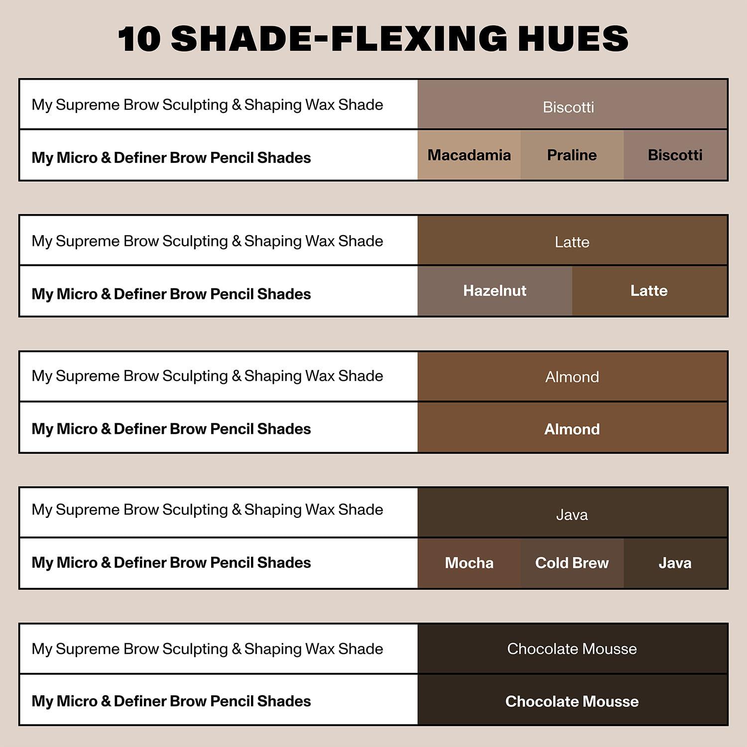 imageMorphe Definer DualEnded Brow Pencil amp Spoolie Eyebrow Pencil with Precision Slanted Tip for Shaping Defining amp Filling Smooth NoTug Formula Latte 0003 ozCold Brew